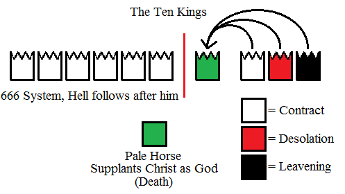 Hell follows after the Pale Horse